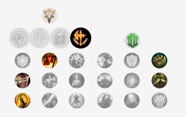 乐鱼电竞：lol8.17版本什么英雄厉害 8.17各路T1英雄介绍